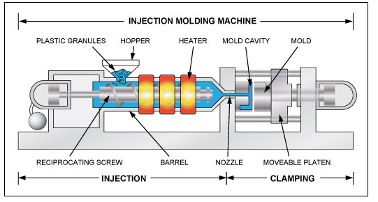 injection molding moldeo por inyección