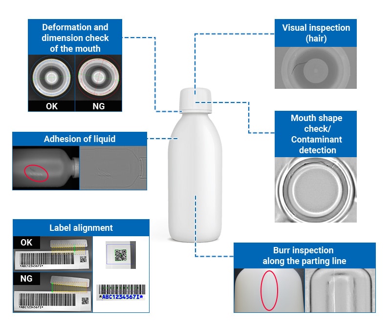 Sistema de visi&oacute;n de botellas de PE