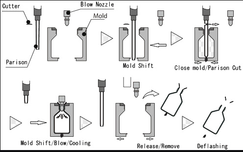 proceso de producci&oacute;n de la m&aacute;quina de extrusi&oacute;n