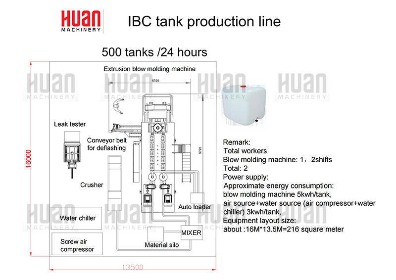 L&iacute;nea de producci&oacute;n de tanques IBC