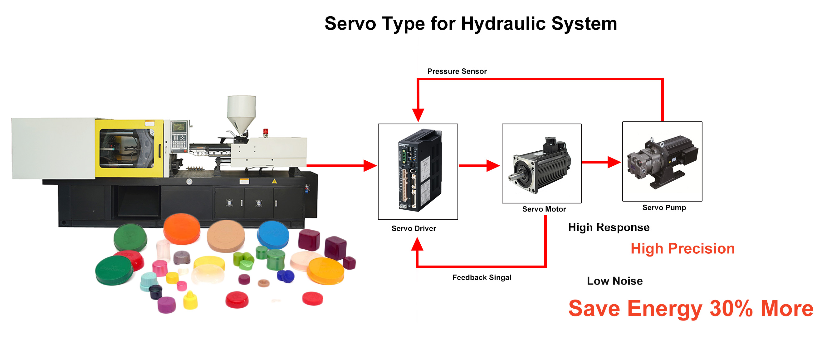 m&aacute;quina de moldeo por inyecci&oacute;n
