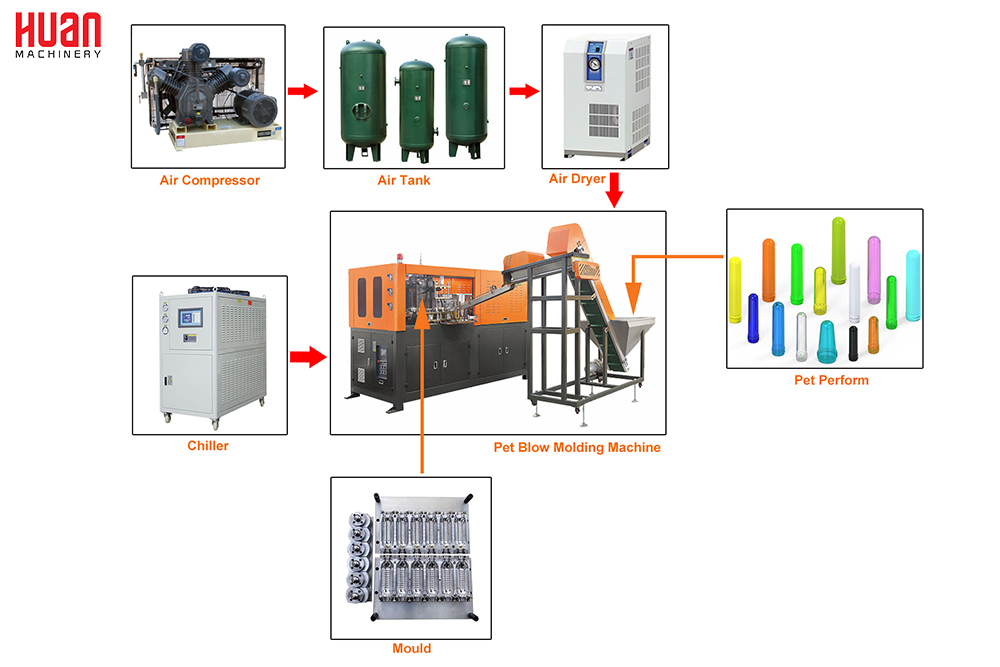Máquina de fabricación de soplado de botellas de agua mineral para mascotas de plástico completamente automática de China, precio de venta
