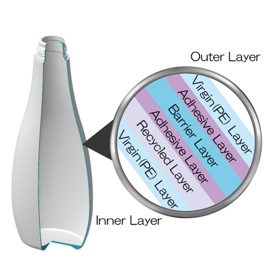 contenedor de comida