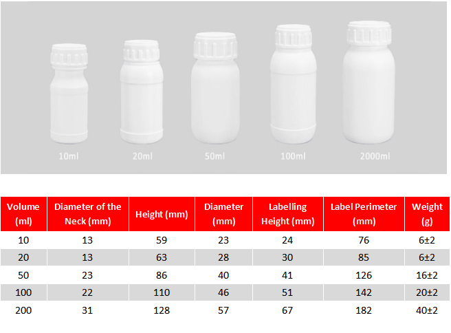 botellas de pesticida