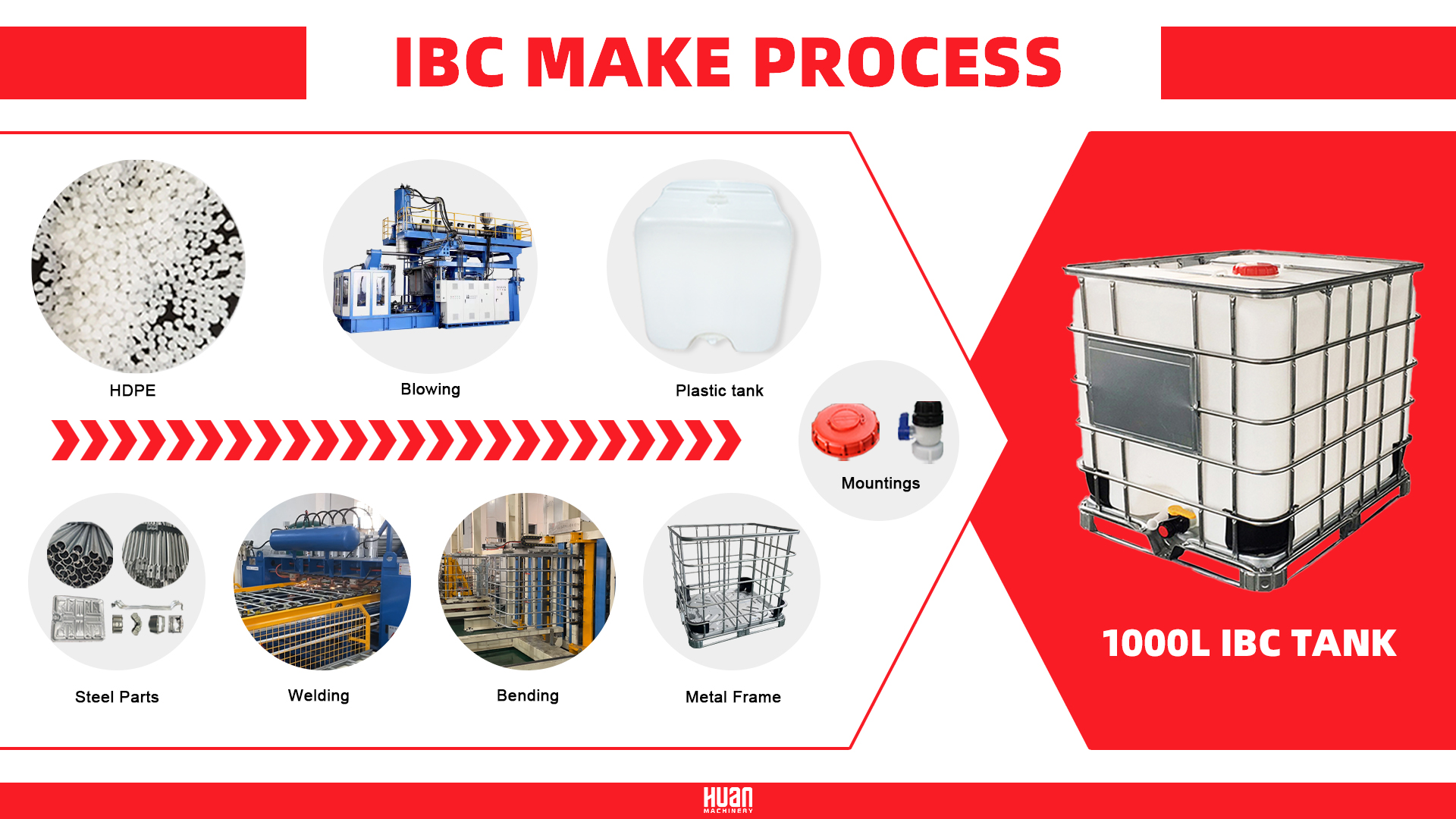 Proceso de fabricaci&oacute;n de IBC
