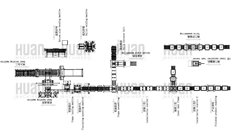 L&iacute;nea de montaje de marcos IBC
