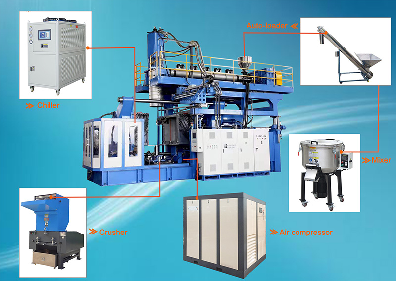 l&iacute;nea de soplado ibc