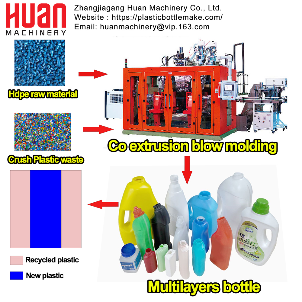 M&aacute;quina sopladora multicapa