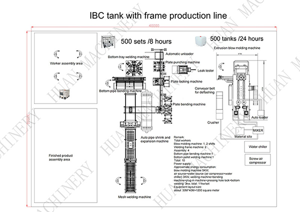 L&iacute;nea de producci&oacute;n de tanques IBC de 500 piezas