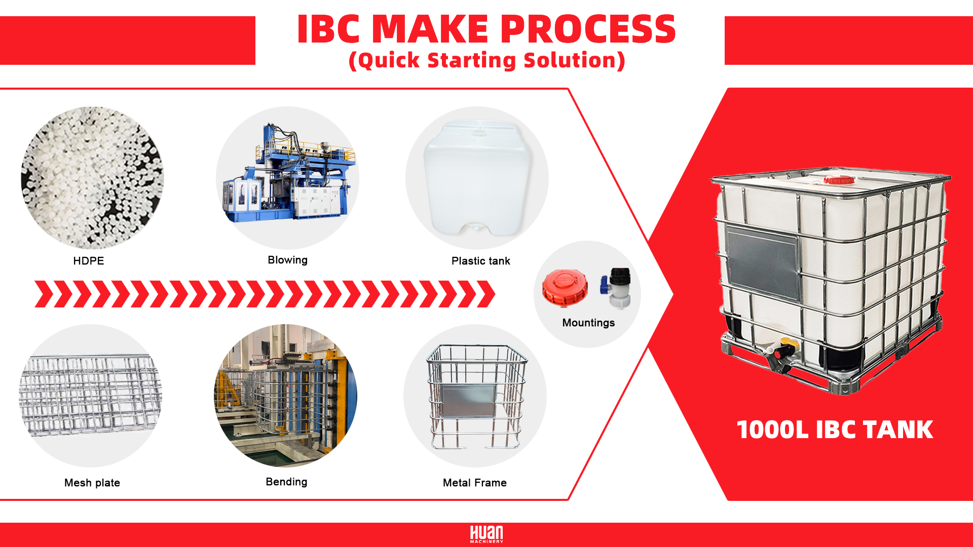 Proceso de fabricaci&oacute;n de IBC sin soldadura