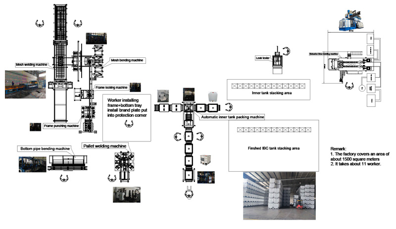 L&iacute;nea de producci&oacute;n de IBC